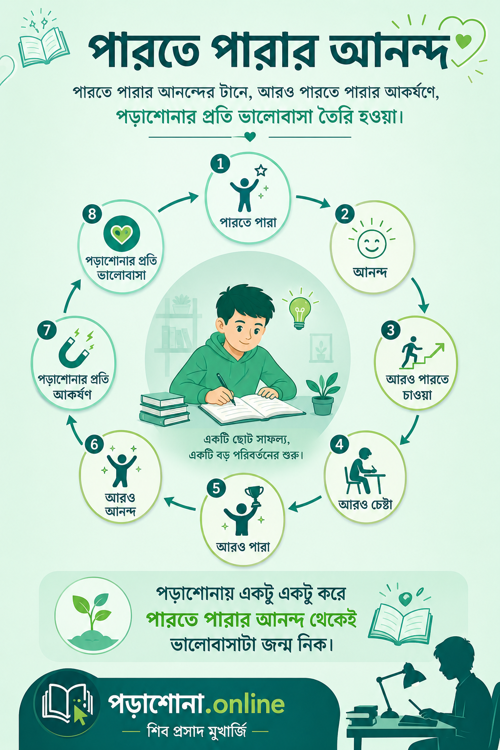 পারতে পারার আনন্দ